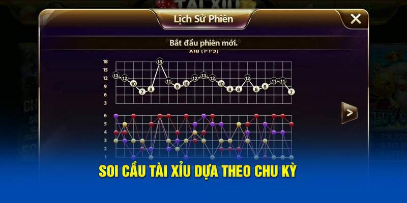 Soi cầu tài xỉu dựa theo chu kỳ